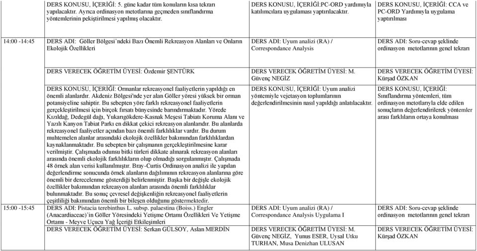 DERS KONUSU, İÇERİĞİ: CCA ve PC-ORD Yardımıyla uygulama yaptırılması 14:00-14:45 DERS ADI: Göller Bölgesi ndeki Bazı Önemli Rekreasyon Alanları ve Onların Ekolojik Özellikleri DERS ADI: Uyum analizi