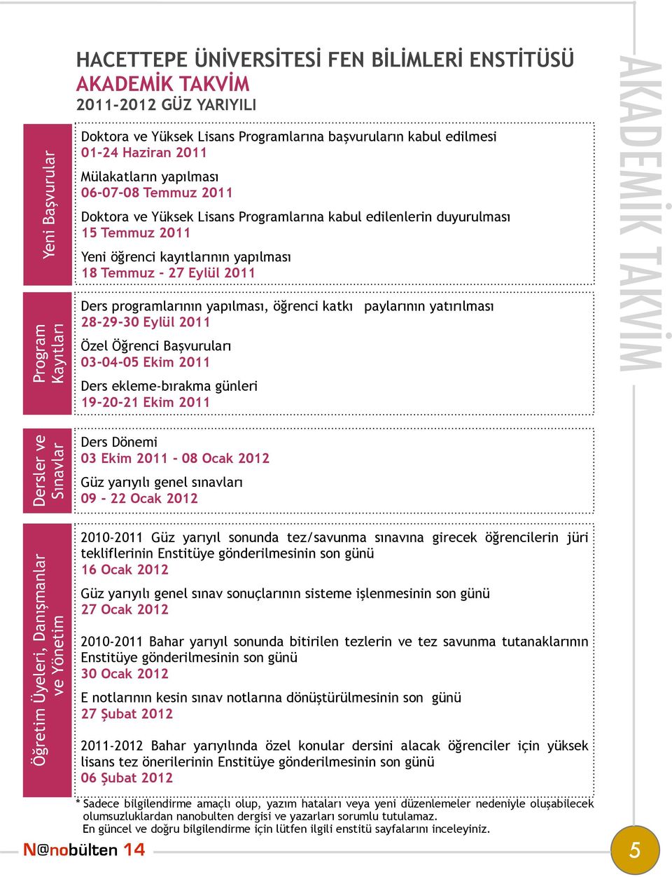 Yeni öğrenci kayıtlarının yapılması 18 Temmuz - 27 Eylül 2011 Ders programlarının yapılması, öğrenci katkı paylarının yatırılması 28-29-30 Eylül 2011 Özel Öğrenci Başvuruları 03-04-05 Ekim 2011 Ders