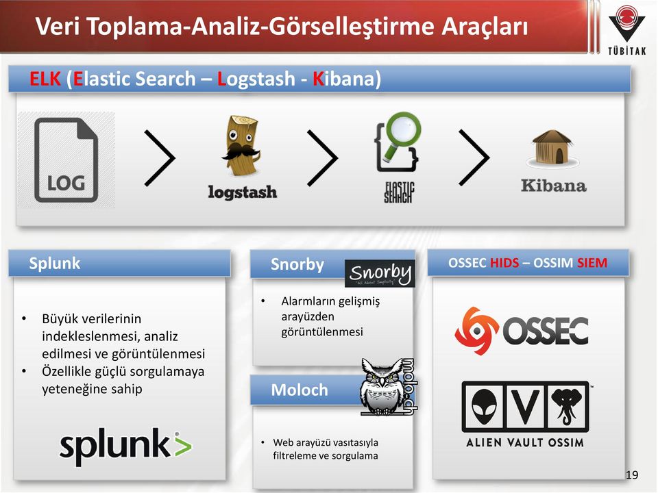 Özellikle güçlü sorgulamaya yeteneğine sahip Snorby Alarmların gelişmiş arayüzden