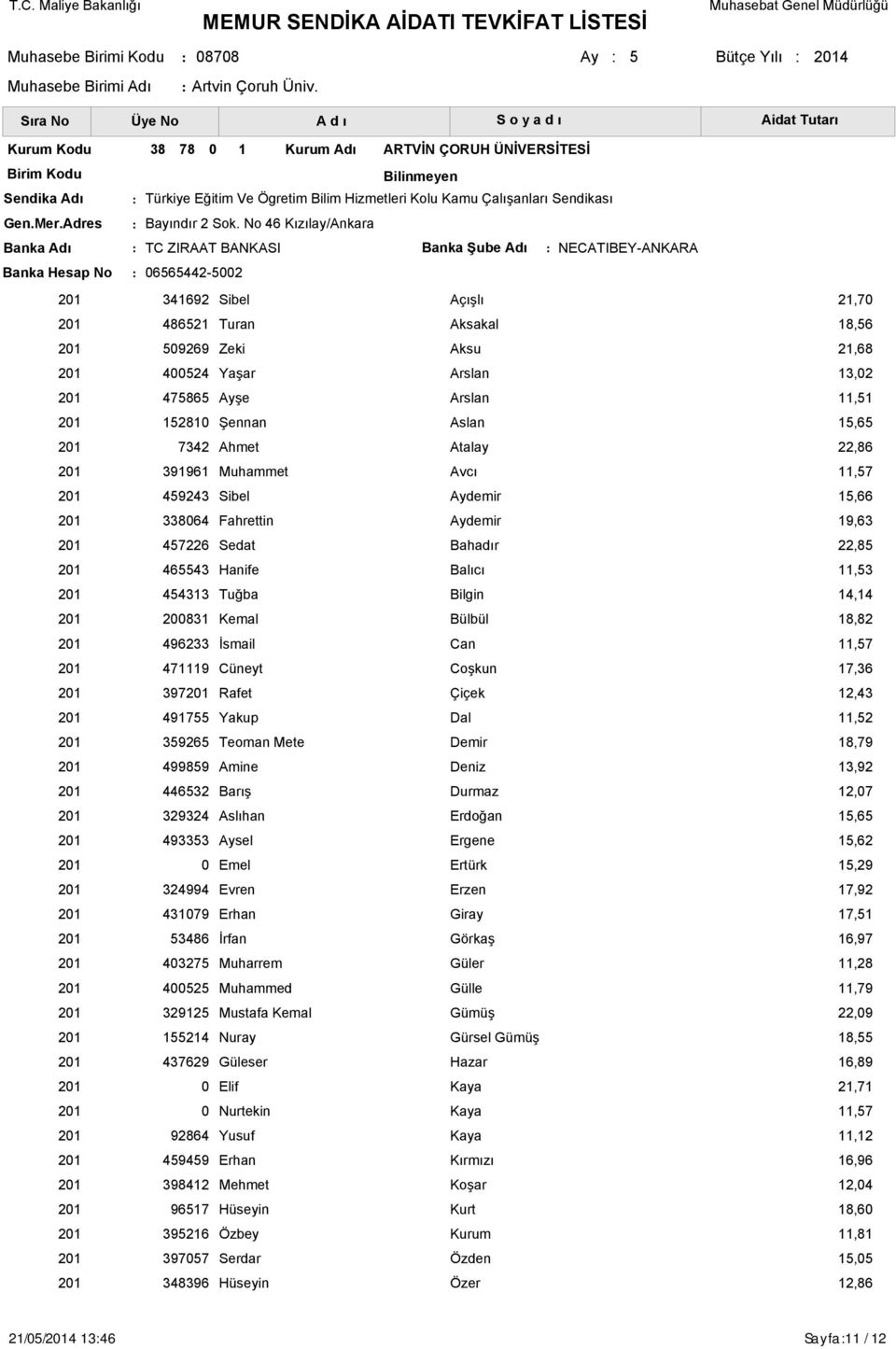 Aslan 7342 Ahmet Atalay 391961 Muhammet Avcı 459243 Sibel Aydemir 338064 Fahrettin Aydemir 457226 Sedat Bahadır 465543 Hanife Balıcı 454313 Tuğba Bilgin 200831 Kemal Bülbül 496233 İsmail Can 471119