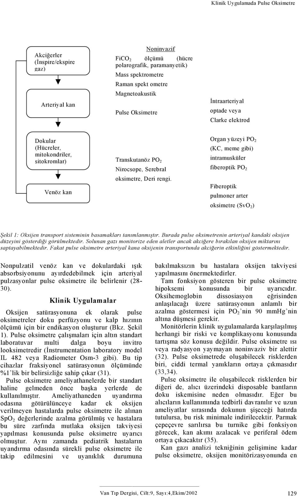 Organ yüzeyi PO 2 (KC, meme gibi) intramusküler fiberoptik PO 2 Fiberoptik pulmoner arter oksimetre (SvO 2 ) Şekil 1: Oksijen transport sisteminin basamakları tanımlanmıştır.