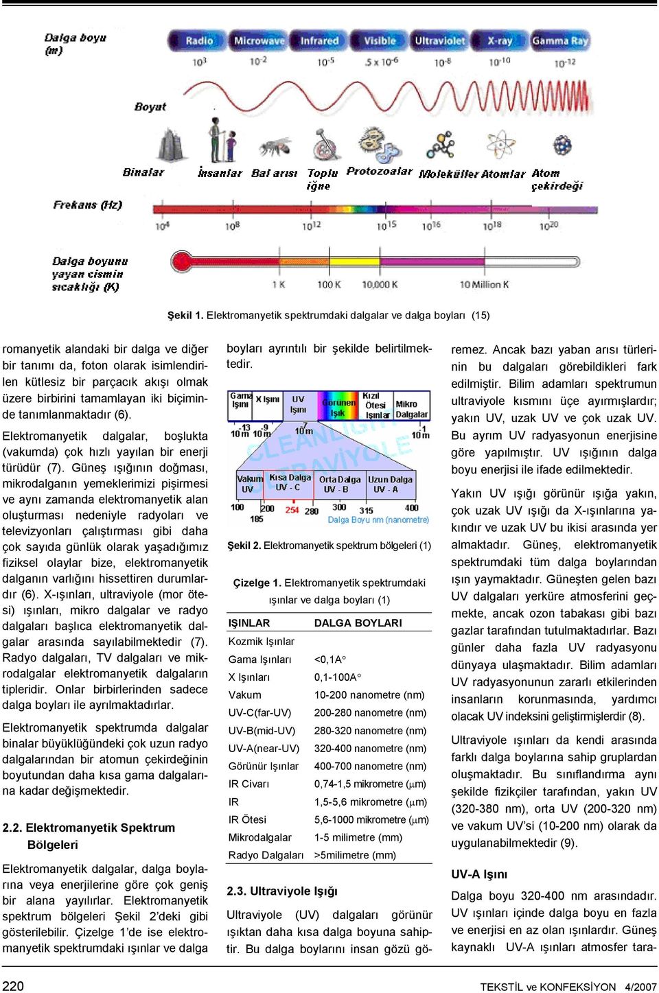 tamamlayan iki biçiminde tanımlanmaktadır (6). Elektromanyetik dalgalar, boşlukta (vakumda) çok hızlı yayılan bir enerji türüdür (7).