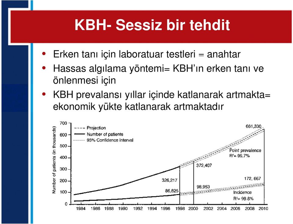 erken tanı ve önlenmesi için ç KBH prevalansı yıllar