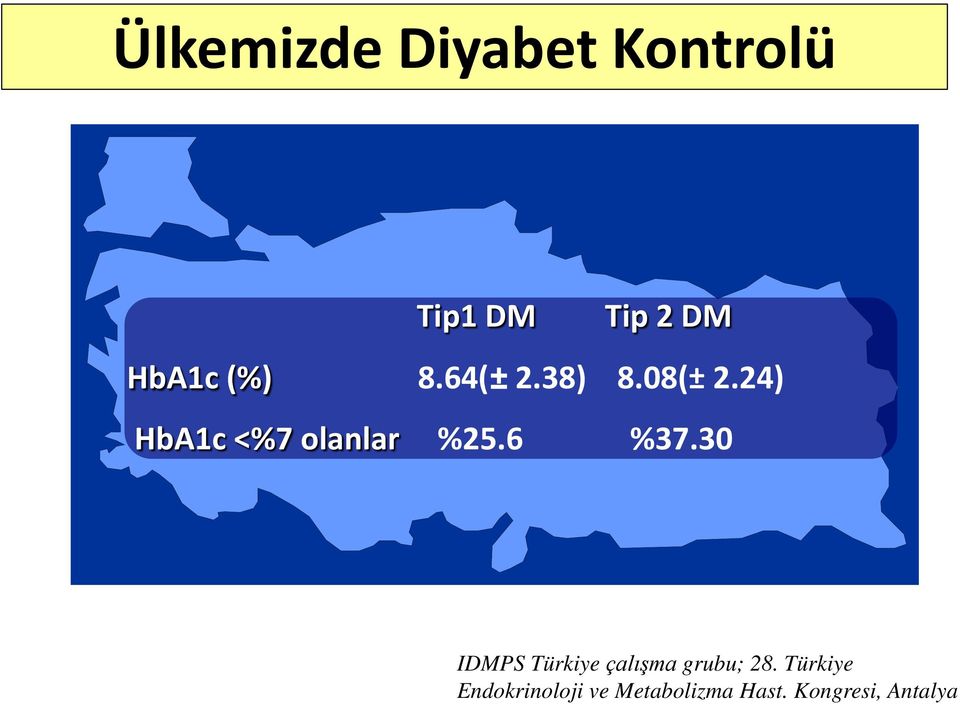 24) HbA1c <%7 olanlar %25.6 %37.