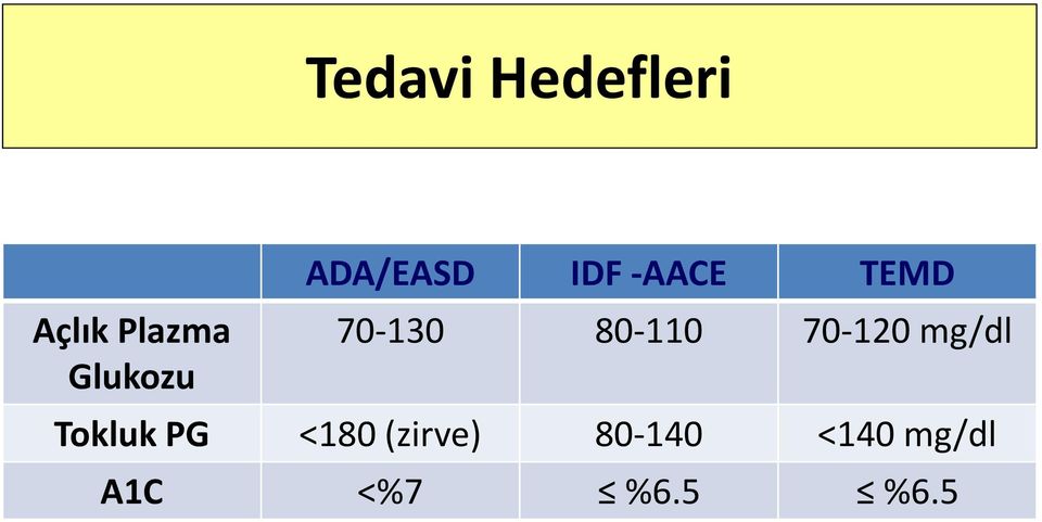 70-130 80-110 70-120 mg/dl Tokluk PG