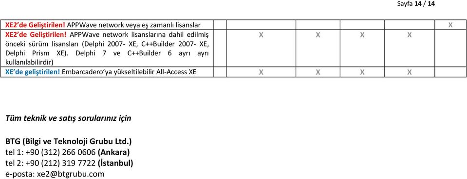 Delphi 7 ve C++Builder 6 ayrı ayrı kullanılabilirdir) E de geliştirilen!