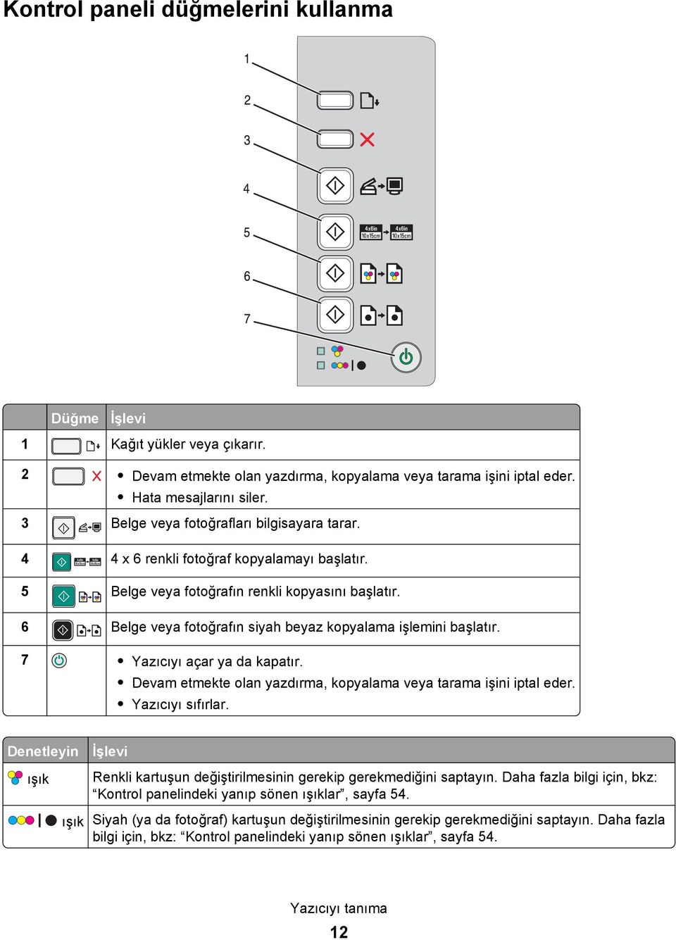 6 Belge veya fotoğrafın siyah beyaz kopyalama işlemini başlatır. 7 Yazıcıyı açar ya da kapatır. Devam etmekte olan yazdırma, kopyalama veya tarama işini iptal eder. Yazıcıyı sıfırlar.