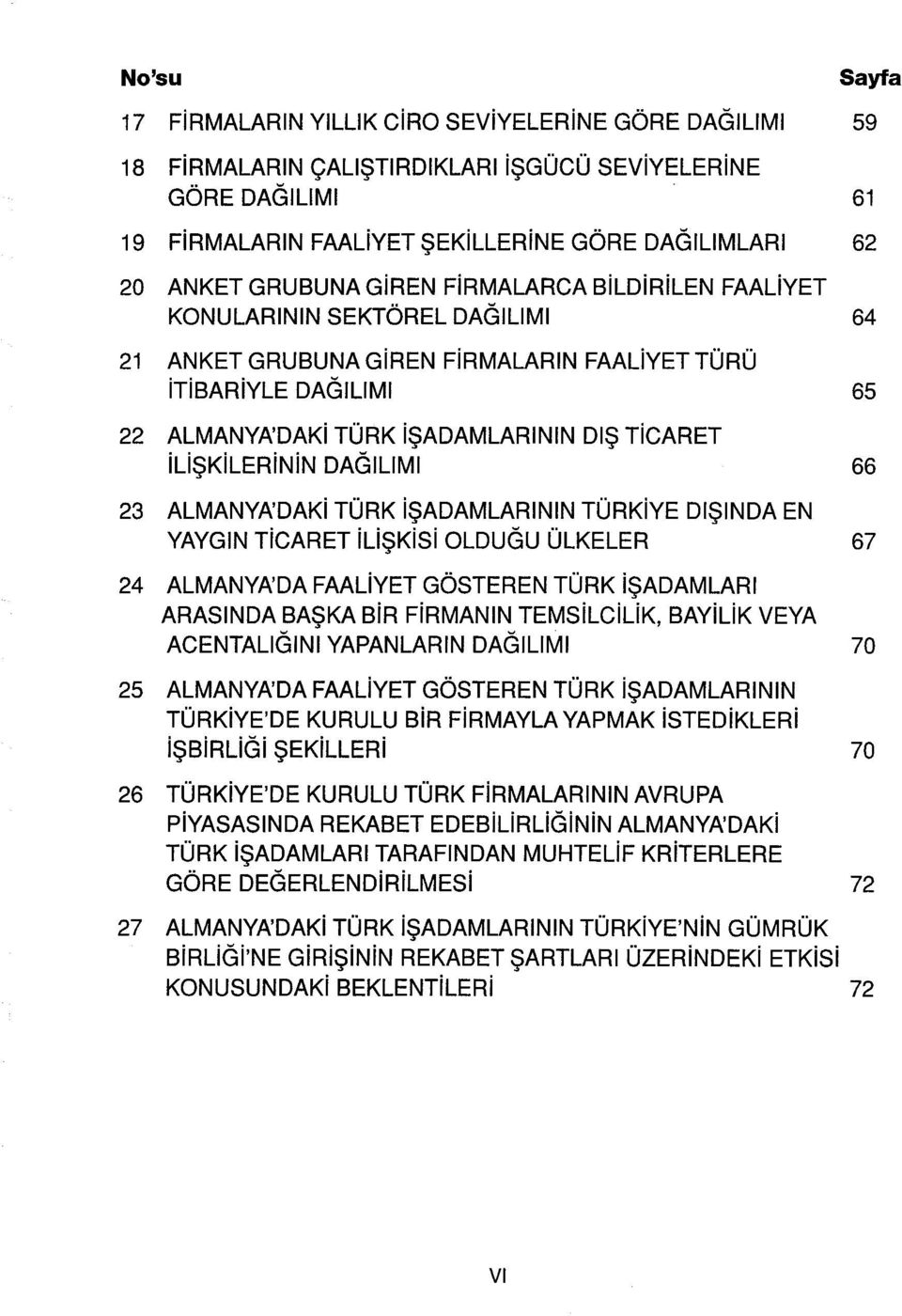 itibariyle DAGILIMI 65 22 ALMANYA'DAKi TÜRK işadamlarlnln DIŞ TiCARET ilişkilerinin DAGILIMI 66 23 ALMANYA'DAKi TÜRK işadamlarlnln TÜRKiYE DIŞINDA EN YAYGIN TiCARET ilişkisi OLDUGU ÜLKELER 67 24