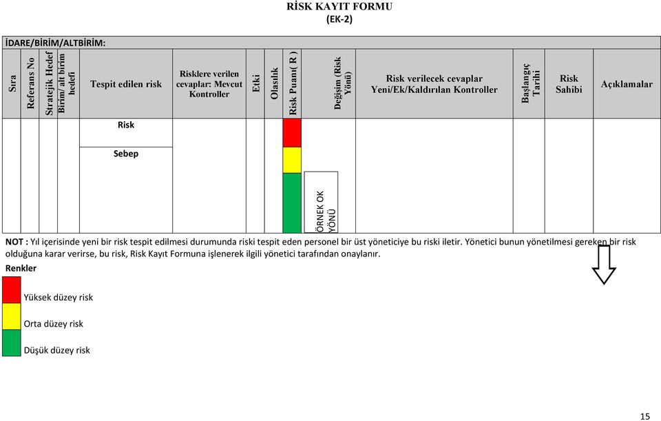 YÖNÜ NOT : Yıl içerisinde yeni bir risk tespit edilmesi durumunda riski tespit eden personel bir üst yöneticiye bu riski iletir.