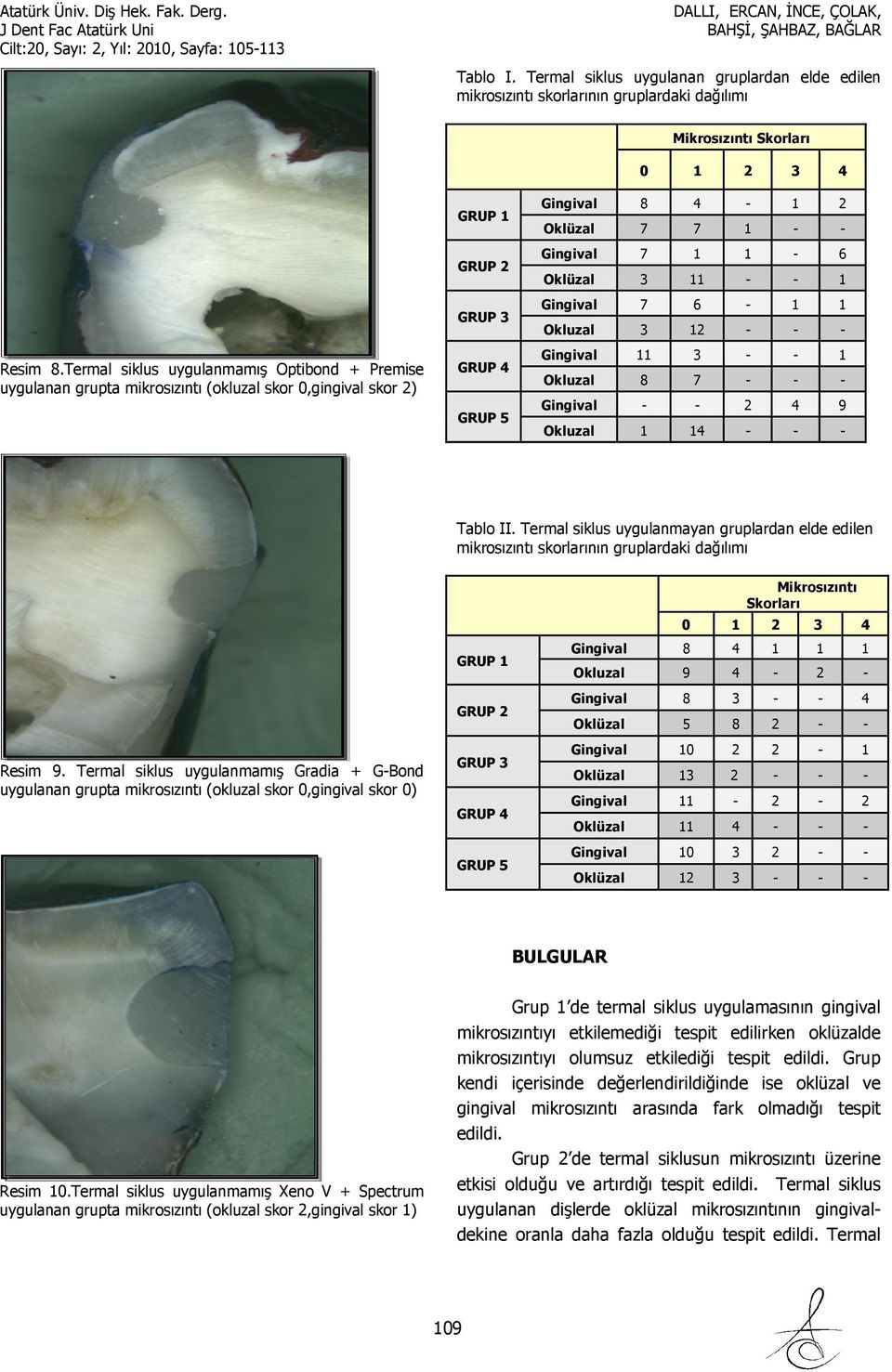 Oklüzal 7 7 1 - - Gingival 7 1 1-6 Oklüzal 3 11 - - 1 Gingival 7 6-1 1 Okluzal 3 12 - - - Gingival 11 3 - - 1 Okluzal 8 7 - - - Gingival - - 2 4 9 Okluzal 1 14 - - - Tablo II.