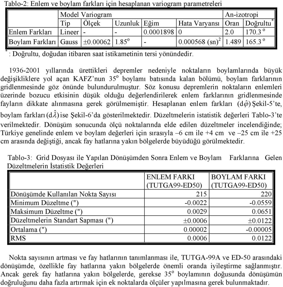 1936-2001 yıllarında ürettikleri depremler nedeniyle noktaların boylamlarında büyük değişikliklere yol açan KAFZ nun 35 o boylamı batısında kalan bölümü, boylam farklarının gridlenmesinde göz önünde