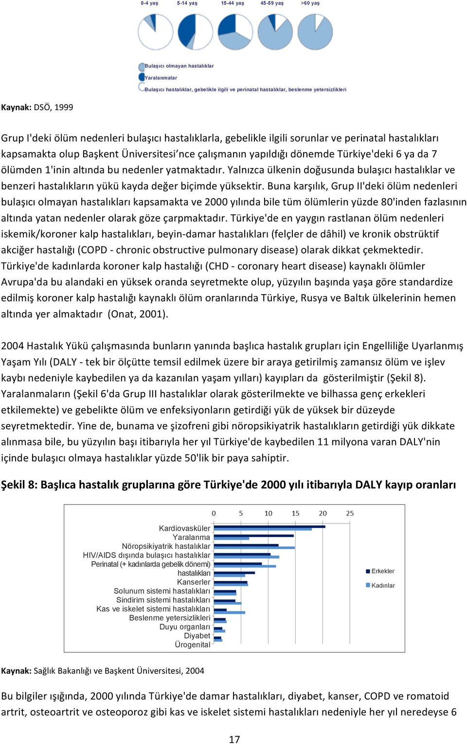 1'inin altında bu nedenler yatmaktadır. Yalnızca ülkenin doğusunda bulaşıcı hastalıklar ve benzeri hastalıkların yükü kayda değer biçimde yüksektir.