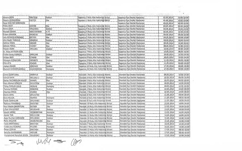 2014 16:00-24:00 Ayşe GÜLYAR SÜRENKÖK Sapanca İlçe Devlet Hastanesi 03.05.2014 08:00-16:00 Yıldız ACET E42398 Ebe Sapanca 2 Nolu Aile Hekimliği Birimi Sapanca İlçe Devlet Hastanesi 03.05.2014 08:00-16:00 Emre ÖZER DR125021 Doktor Sapanca 9 Nolu Aile Hekimliği Birimi Sapanca İlçe Devlet Hastanesi 03.