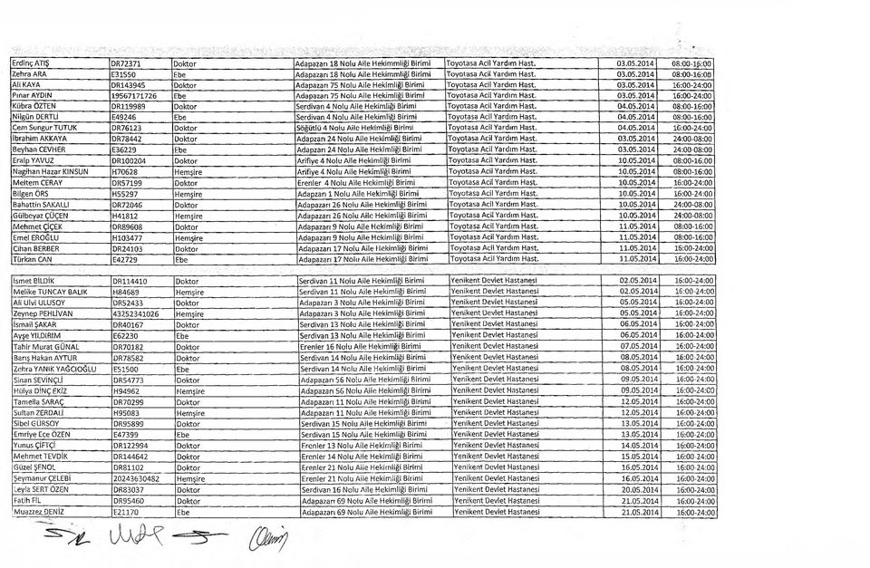 6 Ali kaya DR143945 Doktor Adapazarı 75 Nolu Aile Hekimliği Birimi Toyotasa Acil Yardım Hast. 03.05.