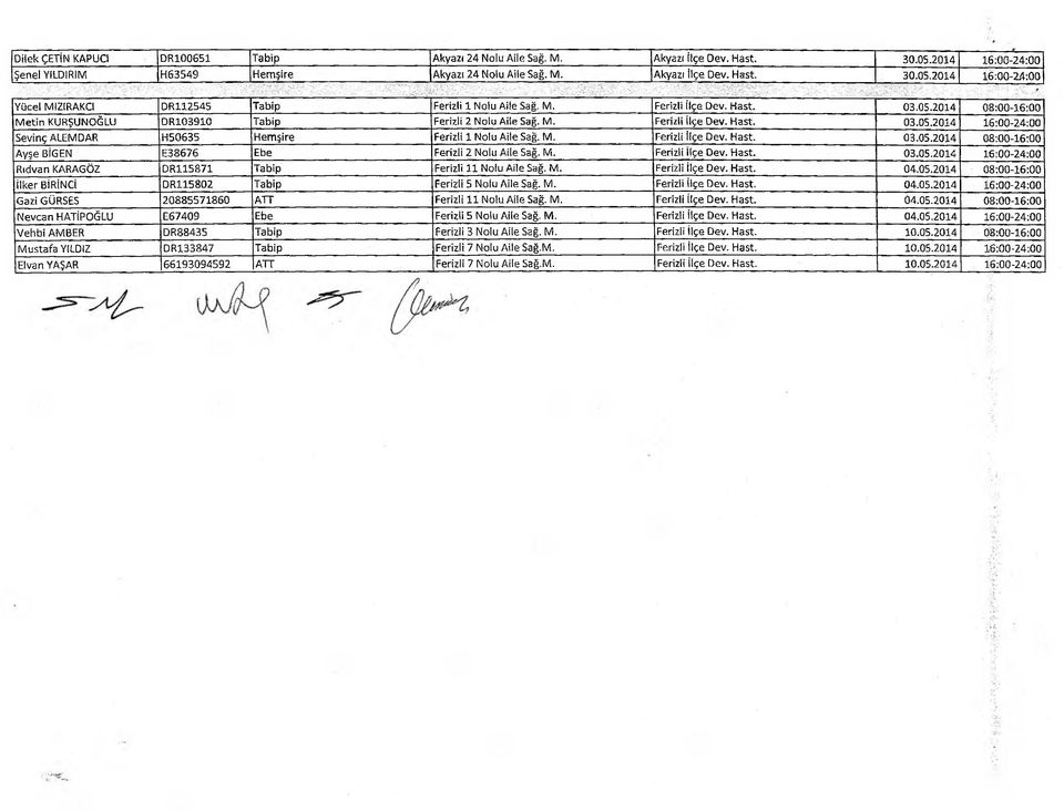 M. Ferizli İlçe Dev. Hast. 03.05.2014 08:00-16:00 Ayşe BİGEN E38676 Ebe Ferizli 2 Nolu Aile Sağ. M. Ferizli İlçe Dev. Hast. 03.05.2014 16:00-24:00 Rıdvan KARAGÖZ DR115S71 Tabip Ferizli 11 Notu Aile Sağ.