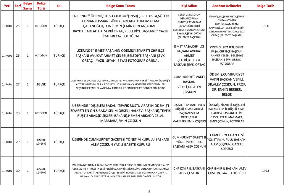 YAZILI SİYAH-BEYAZ ŞEREF USTA,ŞÖFOR OSMAN(OSMAN GÜNEY),KAYMAKAM ÇAPANOĞLU,TERZİ EMİN(EMİN CEYLAN),AHMET BAYDAR,ŞEVKİ ORTAÇ (BELEDİYE BAŞKANI) ÖDEMİŞ,SU,ŞEREF USTA,ŞÖFOR OSMAN(OSMAN GÜNEY),KAYMAKAM