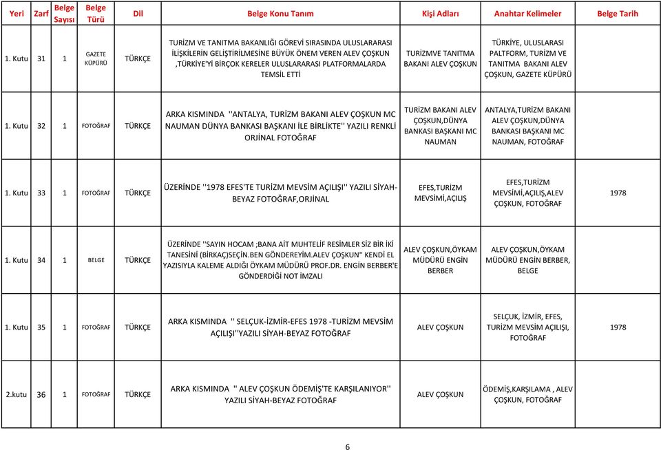 TURİZMVE TANITMA BAKANI TÜRKİYE, ULUSLARASI PALTFORM, TURİZM VE TANITMA BAKANI ALEV ÇOŞKUN, GAZETE KÜPÜRÜ 1.