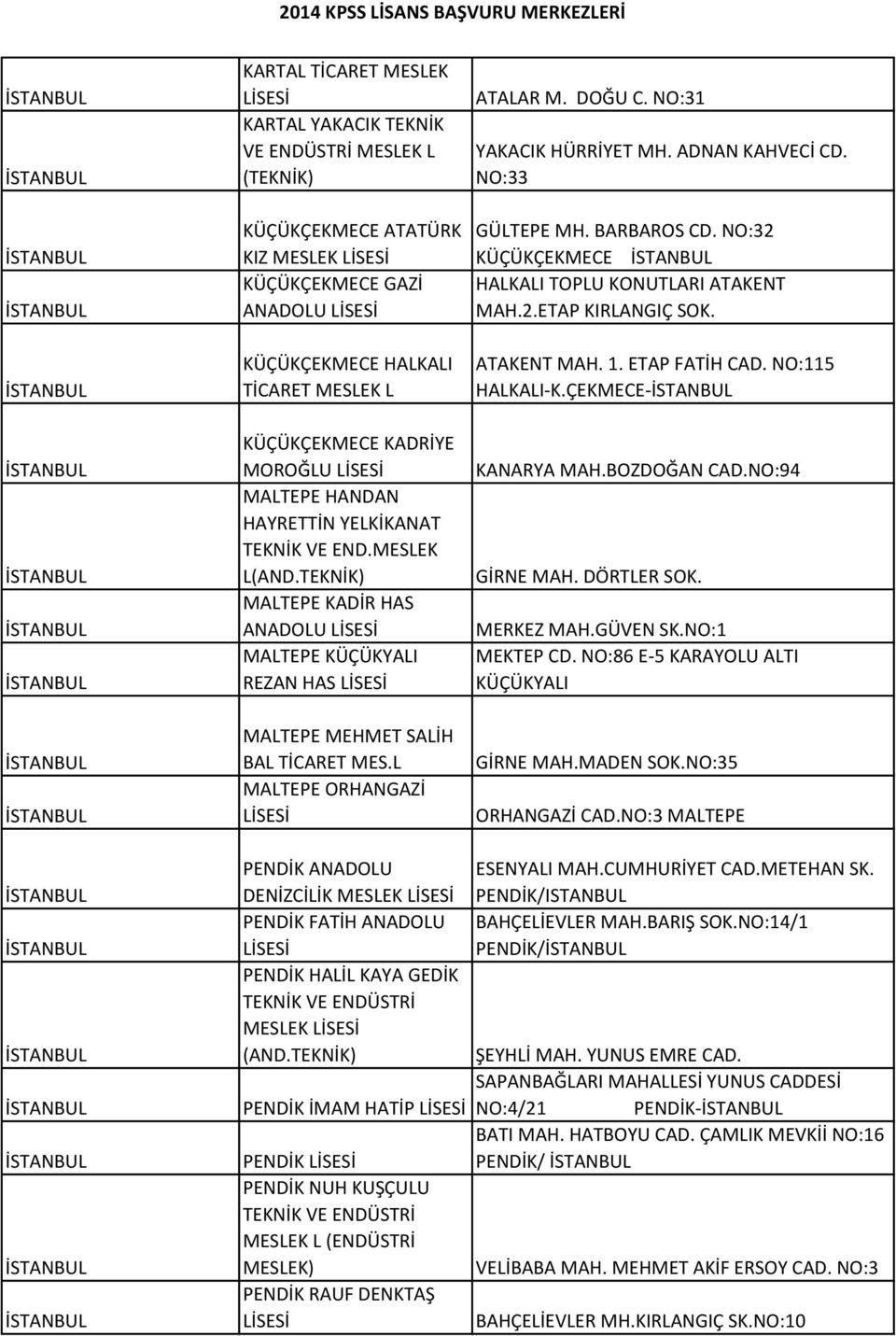 NO:31 YAKACIK HÜRRİYET MH. ADNAN KAHVECİ CD. NO:33 GÜLTEPE MH. BARBAROS CD. NO:32 KÜÇÜKÇEKMECE HALKALI TOPLU KONUTLARI ATAKENT MAH.2.ETAP KIRLANGIÇ SOK. ATAKENT MAH. 1. ETAP FATİH CAD.