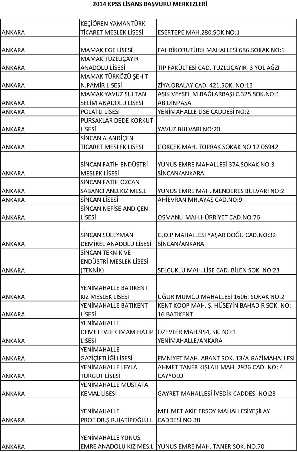 ANDİÇEN TİCARET MESLEK GÖKÇEK MAH. TOPRAK SOKAK NO:12 06942 SİNCAN FATİH ENDÜSTRİ MESLEK YUNUS EMRE MAHALLESİ 374.SOKAK NO:3 SİNCAN/ SİNCAN FATİH ÖZCAN SABANCI AND.KIZ MES.L YUNUS EMRE MAH.