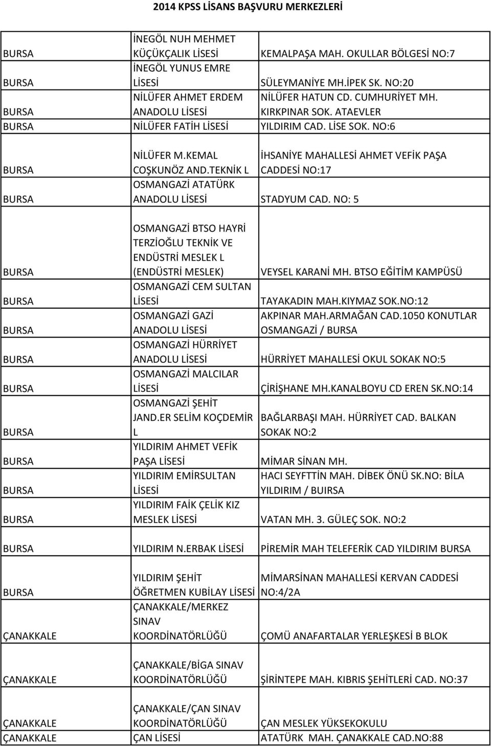 NO: 5 OSMANGAZİ BTSO HAYRİ TERZİOĞLU TEKNİK VE ENDÜSTRİ MESLEK L (ENDÜSTRİ MESLEK) OSMANGAZİ CEM SULTAN OSMANGAZİ GAZİ ANADOLU OSMANGAZİ HÜRRİYET ANADOLU OSMANGAZİ MALCILAR OSMANGAZİ ŞEHİT JAND.