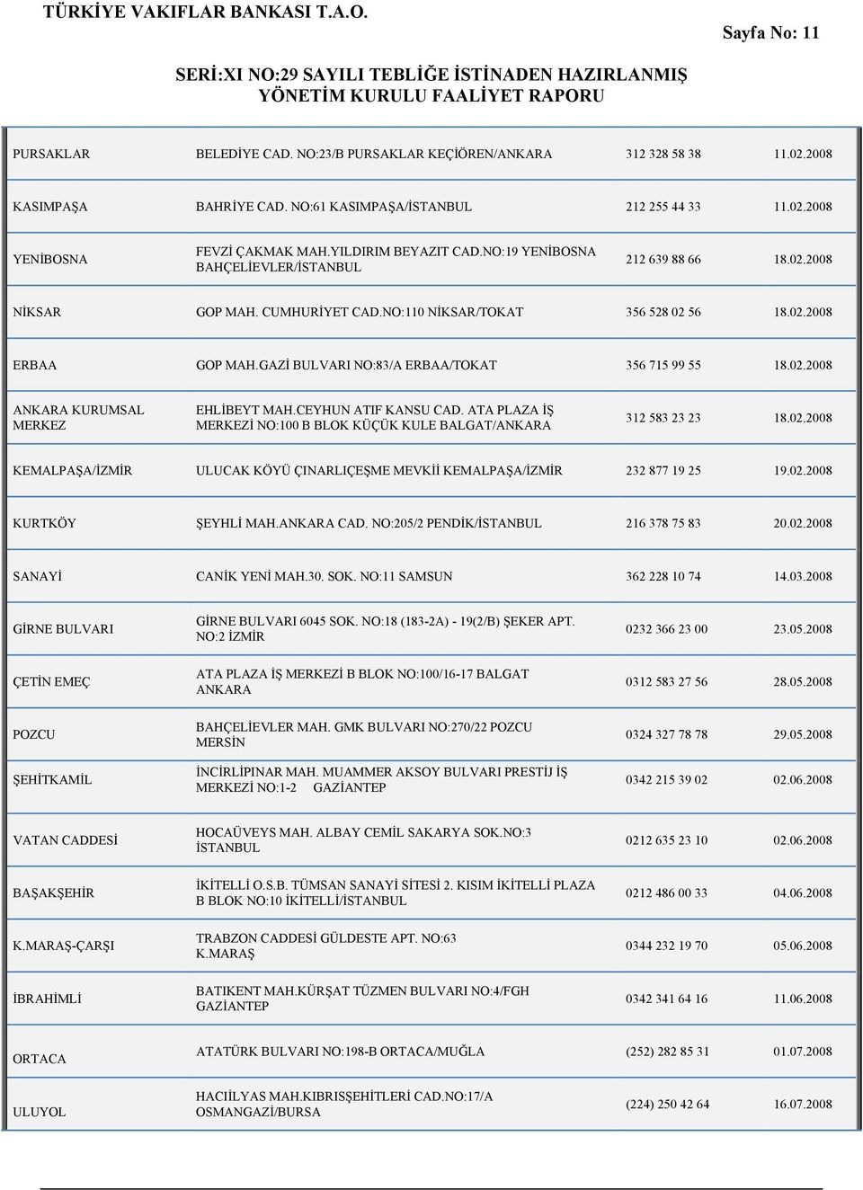 GAZİ BULVARI NO:83/A ERBAA/TOKAT 356 715 99 55 18.02.2008 ANKARA KURUMSAL MERKEZ EHLİBEYT MAH.CEYHUN ATIF KANSU CAD. ATA PLAZA İŞ MERKEZİ NO:100 B BLOK KÜÇÜK KULE BALGAT/ANKARA 312 583 23 23 18.02.2008 KEMALPAŞA/İZMİR ULUCAK KÖYÜ ÇINARLIÇEŞME MEVKİİ KEMALPAŞA/İZMİR 232 877 19 25 19.