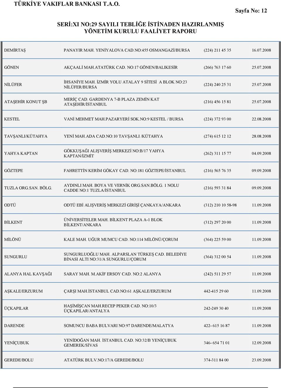 PAZARYERİ SOK.NO:9 KESTEL / BURSA (224) 372 93 00 22.08.2008 TAVŞANLI/KÜTAHYA YENİ MAH.ADA CAD.NO:10 TAVŞANLI /KÜTAHYA (274) 615 12 12 28.08.2008 YAHYA KAPTAN GÖKKUŞAĞI ALIŞVERİŞ MERKEZİ NO:B/17 YAHYA KAPTAN/İZMİT (262) 311 15 77 04.