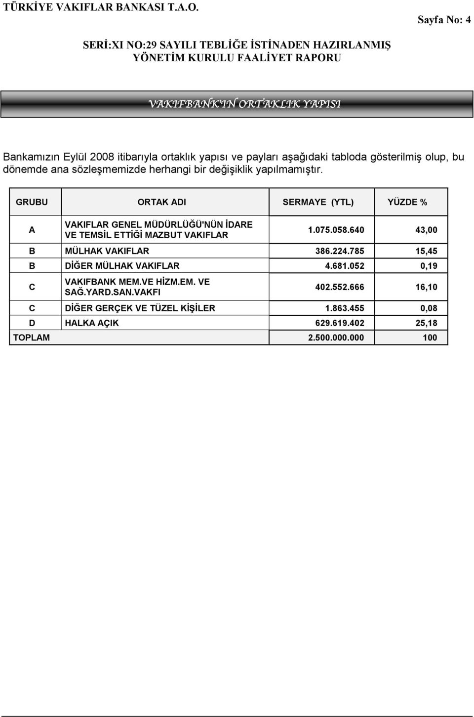 GRUBU ORTAK ADI SERMAYE (YTL) YÜZDE % A VAKIFLAR GENEL MÜDÜRLÜĞÜ'NÜN İDARE VE TEMSİL ETTİĞİ MAZBUT VAKIFLAR 1.075.058.