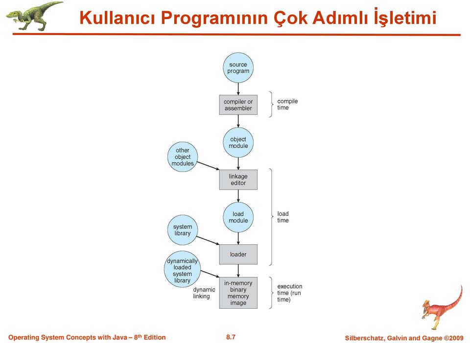 Adımlı İşletimi 8.