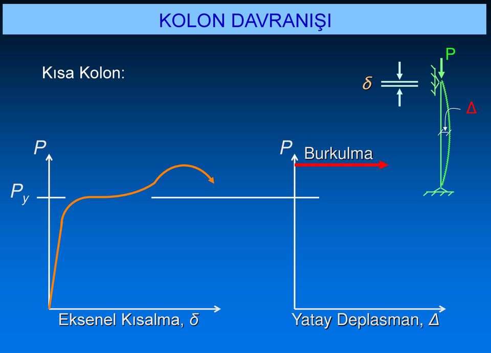 Burkulma P Eksenel