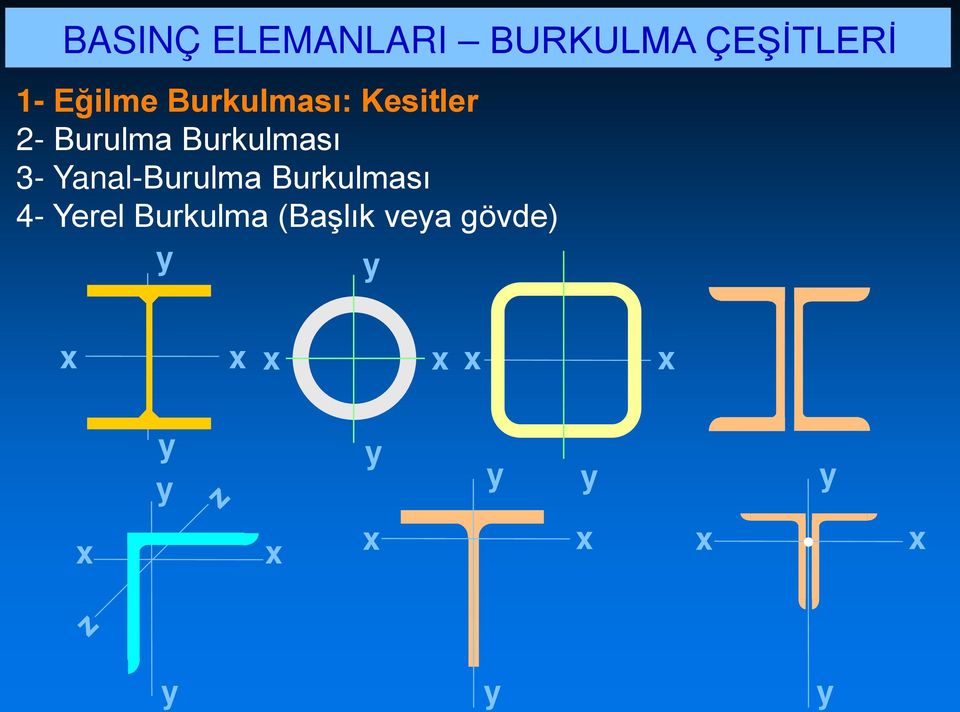 Burulma Burkulması 3- Yanal-Burulma