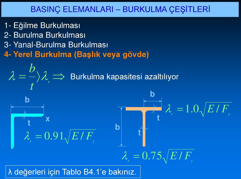 gövde) b λ = λ t r b t λ = 0.