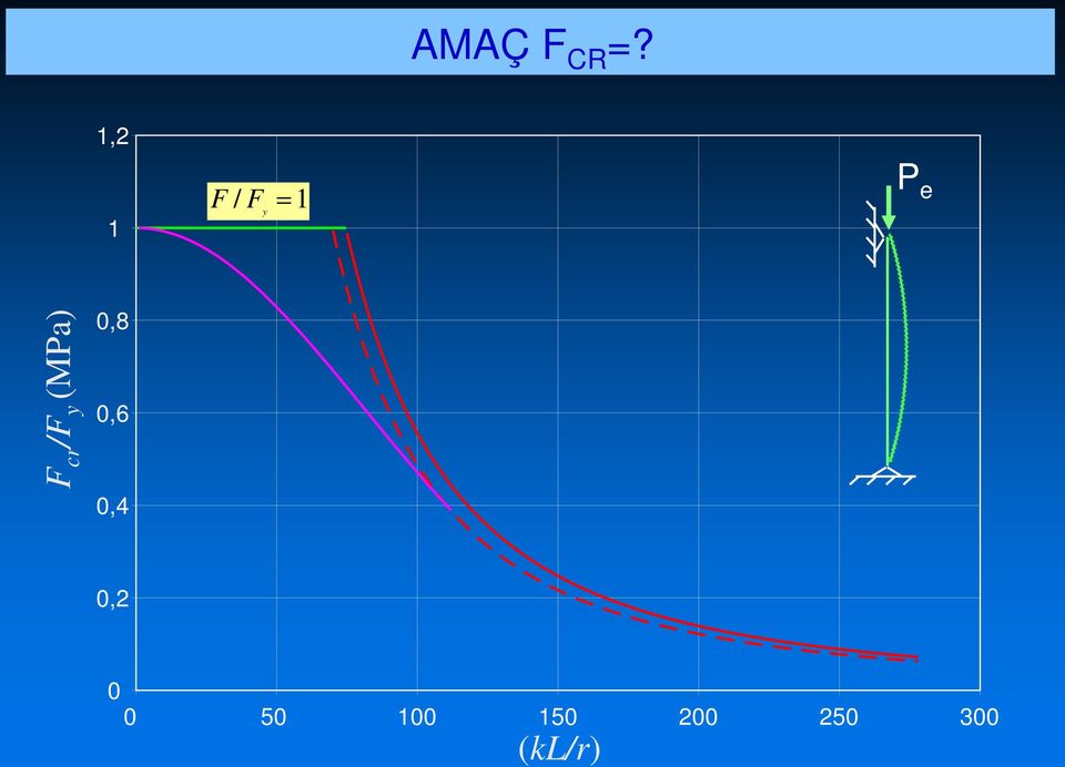 (MPa) 0,8 0,6 0,4 0,