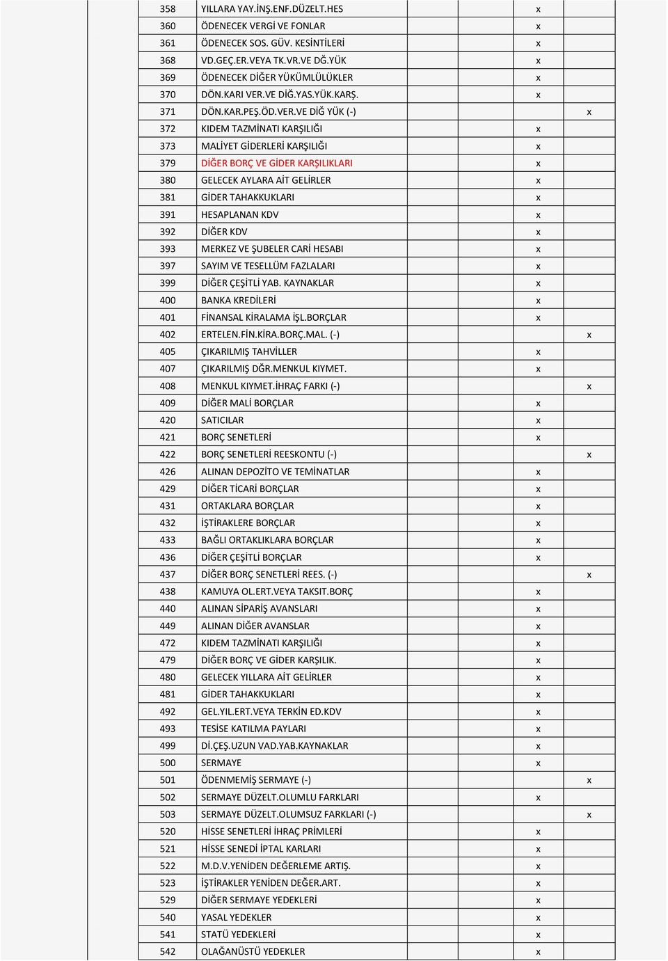 VE DİĞ YÜK (-) x 372 KIDEM TAZMİNATI KARŞILIĞI x 373 MALİYET GİDERLERİ KARŞILIĞI x 379 DİĞER BORÇ VE GİDER KARŞILIKLARI x 380 GELECEK AYLARA AİT GELİRLER x 381 GİDER TAHAKKUKLARI x 391 HESAPLANAN KDV