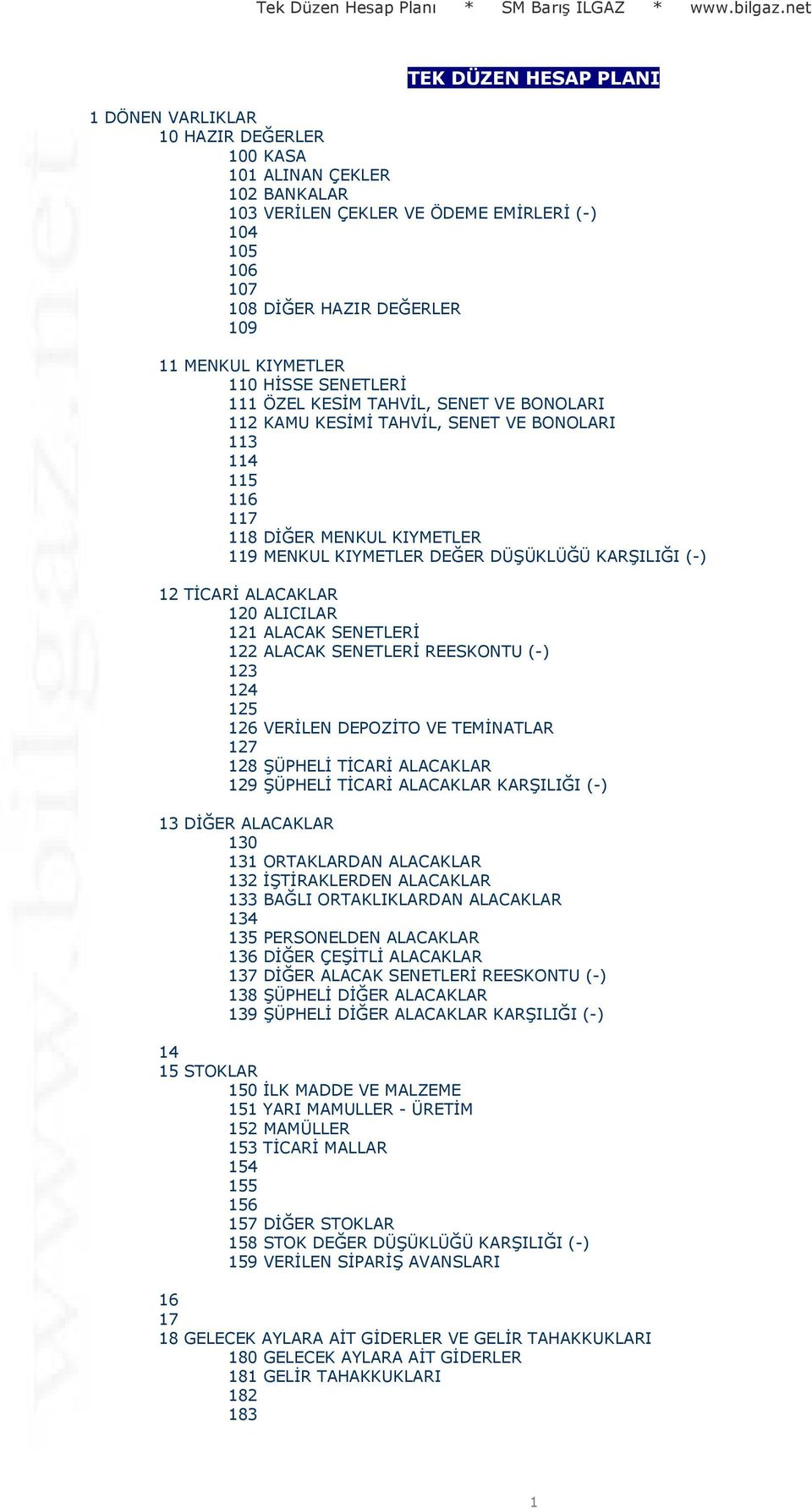 KARŞILIĞI (-) 12 TİCARİ ALACAKLAR 120 ALICILAR 121 ALACAK SENETLERİ 122 ALACAK SENETLERİ REESKONTU (-) 123 124 125 126 VERİLEN DEPOZİTO VE TEMİNATLAR 127 128 ŞÜPHELİ TİCARİ ALACAKLAR 129 ŞÜPHELİ