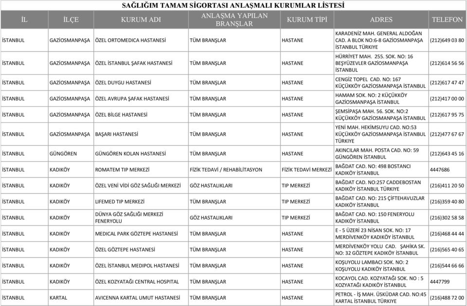 GÖZTEPE Sİ KADIKÖY ÖZEL MEDIPOL Sİ KADIKÖY ÖZEL KOZYATAĞI CENTRAL HOSPITAL KARTAL AVICENNA KARTAL UMUT Sİ KARADENİZ MAH. GENERAL ALDOĞAN CAD. A BLOK NO:6-8 GAZİOSMANPAŞA HÜRRİYET MAH. 255. SOK.