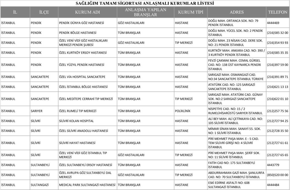 SULTANBEYLİ ÖZEL SULTANBEYLİ ERSOY Sİ SULTANBEYLİ ÖZEL AVRUPA GÖZ SULTANBEYLİ DAL SULTANGAZİ MEDICAL PARK SULTANGAZİ Sİ DOĞU MAH. ORTANCA SOK. NO: 79 PENDİK DOĞU MAH. YÜCEL SOK. NO: 2 PENDİK DOĞU MAH.