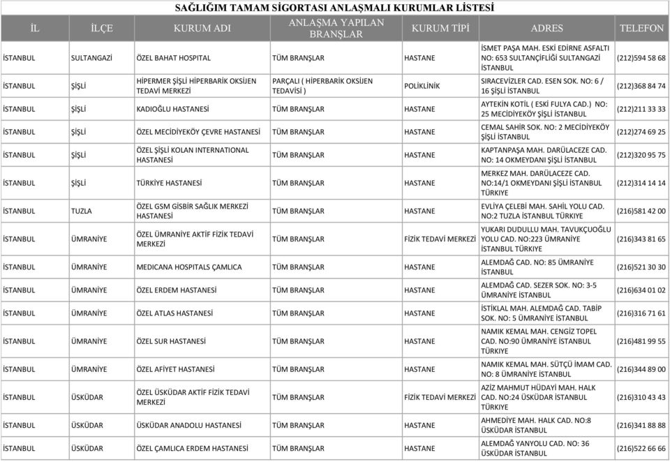 ÜMRANİYE ÖZEL SUR Sİ ÜMRANİYE ÖZEL AFİYET Sİ ÜSKÜDAR ÖZEL ÜSKÜDAR AKTİF FİZİK TEDAVİ ÜSKÜDAR ÜSKÜDAR ANADOLU Sİ ÜSKÜDAR ÖZEL ÇAMLICA ERDEM Sİ FİZİK TEDAVİ FİZİK TEDAVİ İSMET PAŞA MAH.