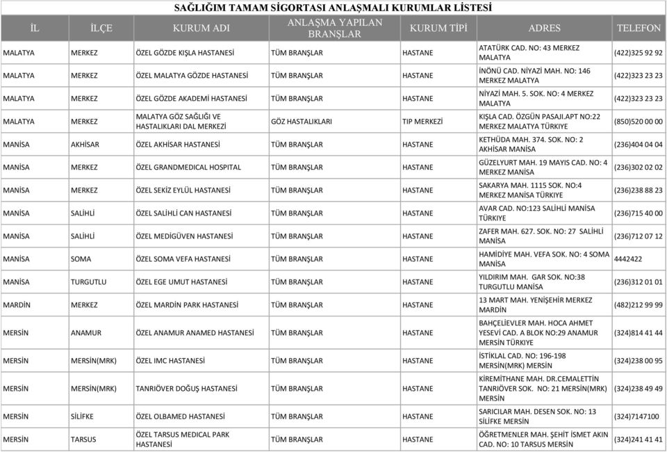 UMUT Sİ MARDİN MERKEZ ÖZEL MARDİN PARK Sİ MERSİN ANAMUR ÖZEL ANAMUR ANAMED Sİ MERSİN MERSİN(MRK) ÖZEL IMC Sİ MERSİN MERSİN(MRK) TANRIÖVER DOĞUŞ Sİ MERSİN SİLİFKE ÖZEL OLBAMED Sİ MERSİN TARSUS ÖZEL