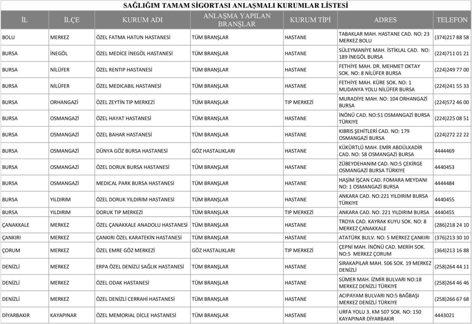 NO: 23 MERKEZ BOLU SÜLEYMANİYE MAH. İSTİKLAL CAD. NO: 189 İNEGÖL BURSA FETHİYE MAH. DR. MEHMET OKTAY SOK. NO: 8 NİLÜFER BURSA FETHİYE MAH. KÜRE SOK. NO: 1 MUDANYA YOLU NİLÜFER BURSA MURADİYE MAH.