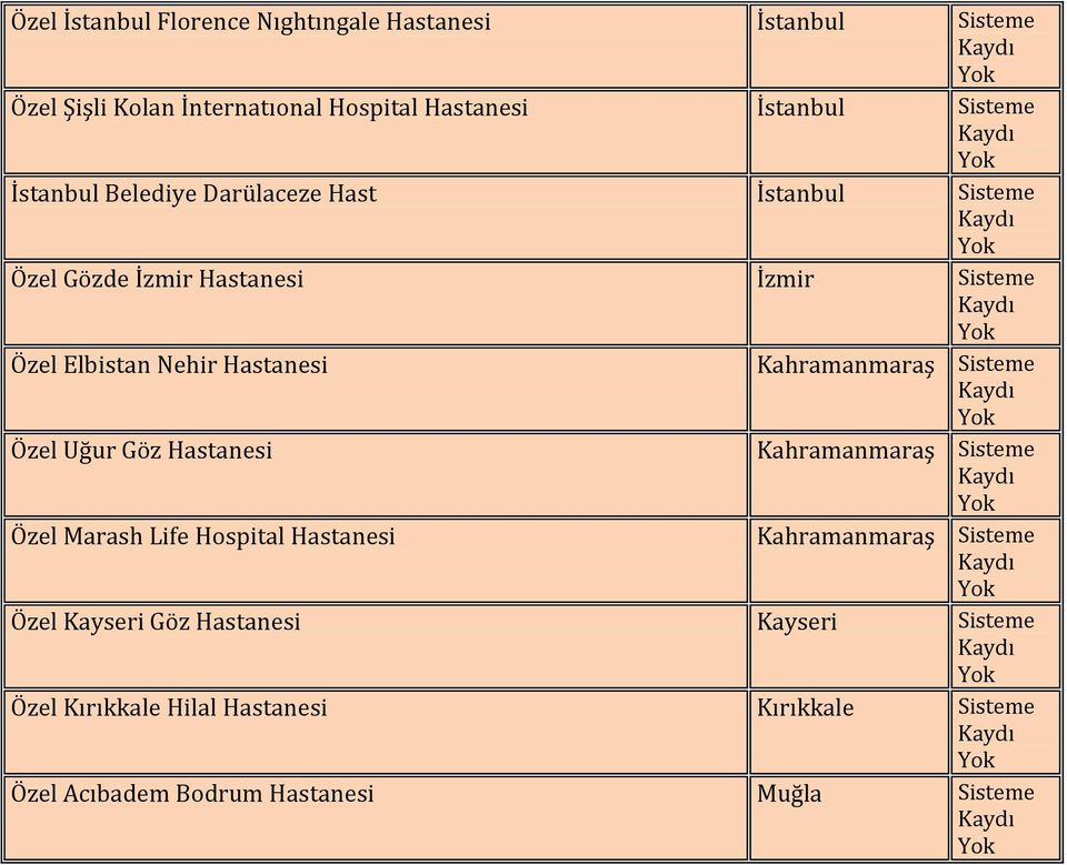 Kahramanmaraş Sisteme Özel Uğur Göz Hastanesi Kahramanmaraş Sisteme Özel Marash Life Hospital Hastanesi Kahramanmaraş Sisteme