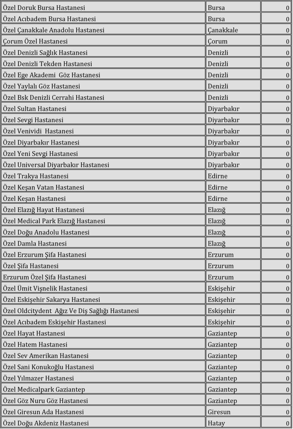 Hastanesi Diyarbakır 0 Özel Venividi Hastanesi Diyarbakır 0 Özel Diyarbakır Hastanesi Diyarbakır 0 Özel Yeni Sevgi Hastanesi Diyarbakır 0 Özel Universal Diyarbakır Hastanesi Diyarbakır 0 Özel Trakya