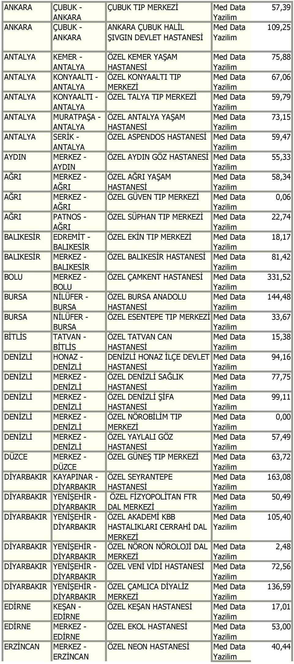 57,39 ÇUBUK HALİL 109,25 ŞIVGIN DEVLET ÖZEL KEMER YAŞAM 75,88 ÖZEL ALTI TIP 67,06 ÖZEL TALYA TIP 59,79 ÖZEL YAŞAM 73,15 ÖZEL ASPENDOS 59,47 ÖZEL AYDIN GÖZ 55,33 ÖZEL AĞRI YAŞAM 58,34 ÖZEL GÜVEN TIP