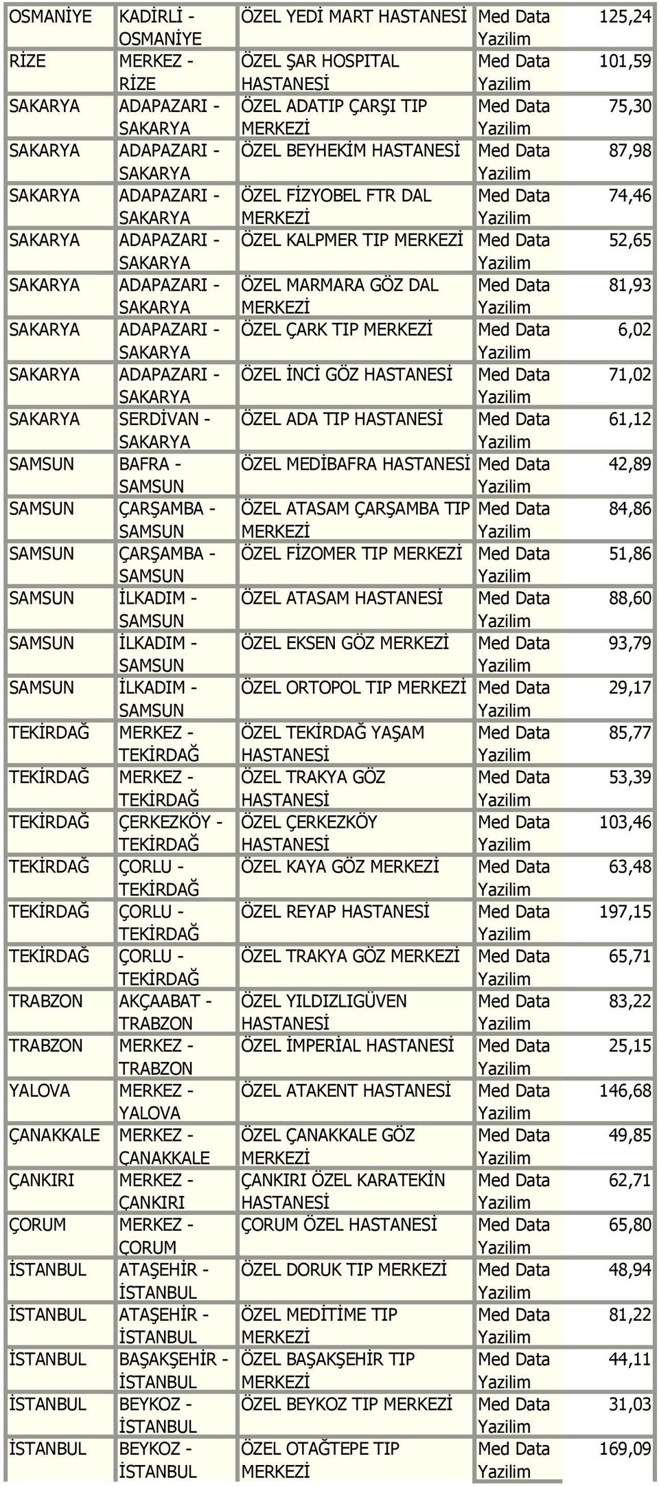 ÇARŞAMBA - ÖZEL ATASAM ÇARŞAMBA TIP 84,86 ÇARŞAMBA - ÖZEL FİZOMER TIP 51,86 İLKADIM - ÖZEL ATASAM 88,60 İLKADIM - ÖZEL EKSEN GÖZ 93,79 İLKADIM - ÖZEL ORTOPOL TIP 29,17 ÖZEL YAŞAM 85,77 ÖZEL TRAKYA