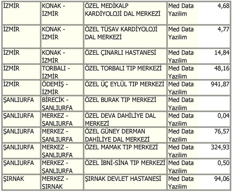 48,16 ÖZEL ÜÇ EYLÜL TIP 941,87 ÖZEL BURAK TIP ÖZEL DEVA DAHİLİYE DAL 0,04 ÖZEL GÜNEY