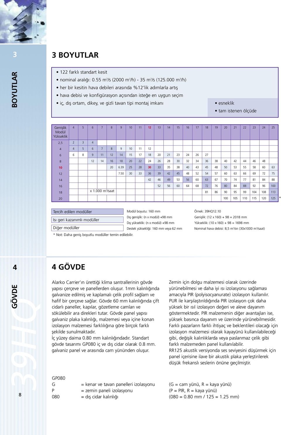 esneklik tam istenen ölçüde Genişlik Modül Yükseklik 4 5 6 7 8 9 10 11 12 13 14 15 16 17 18 19 20 21 22 23 24 25 2,5 2 3 4 4 4 5 6 7 8 9 10 11 12 6 6 8 9 11 12 14 15 17 18 20 21 23 24 26 27 8 12 14