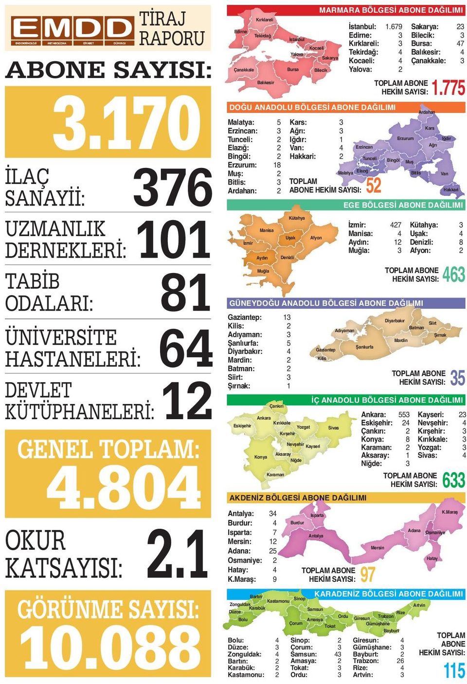 088 Edirne Kırklareli Tekirdağ Çanakkale Balıkesir MARMARA BÖLGESİ ABONE DAĞILIMI DOĞU ANADOLU BÖLGESİ ABONE DAĞILIMI Malatya: 5 Erzincan: 3 Tunceli: 2 Elazığ: 2 Bingöl: 2 Erzurum: 18 Muş: 2 Bitlis: