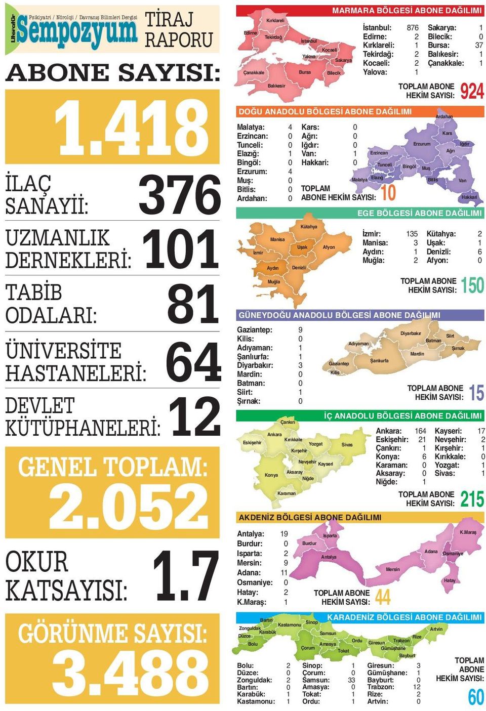 488 Edirne Kırklareli Tekirdağ Çanakkale Balıkesir MARMARA BÖLGESİ ABONE DAĞILIMI DOĞU ANADOLU BÖLGESİ ABONE DAĞILIMI Malatya: 4 Erzincan: 0 Tunceli: 0 Elazığ: 1 Bingöl: 0 Erzurum: 4 Muş: 0 Bitlis: 0