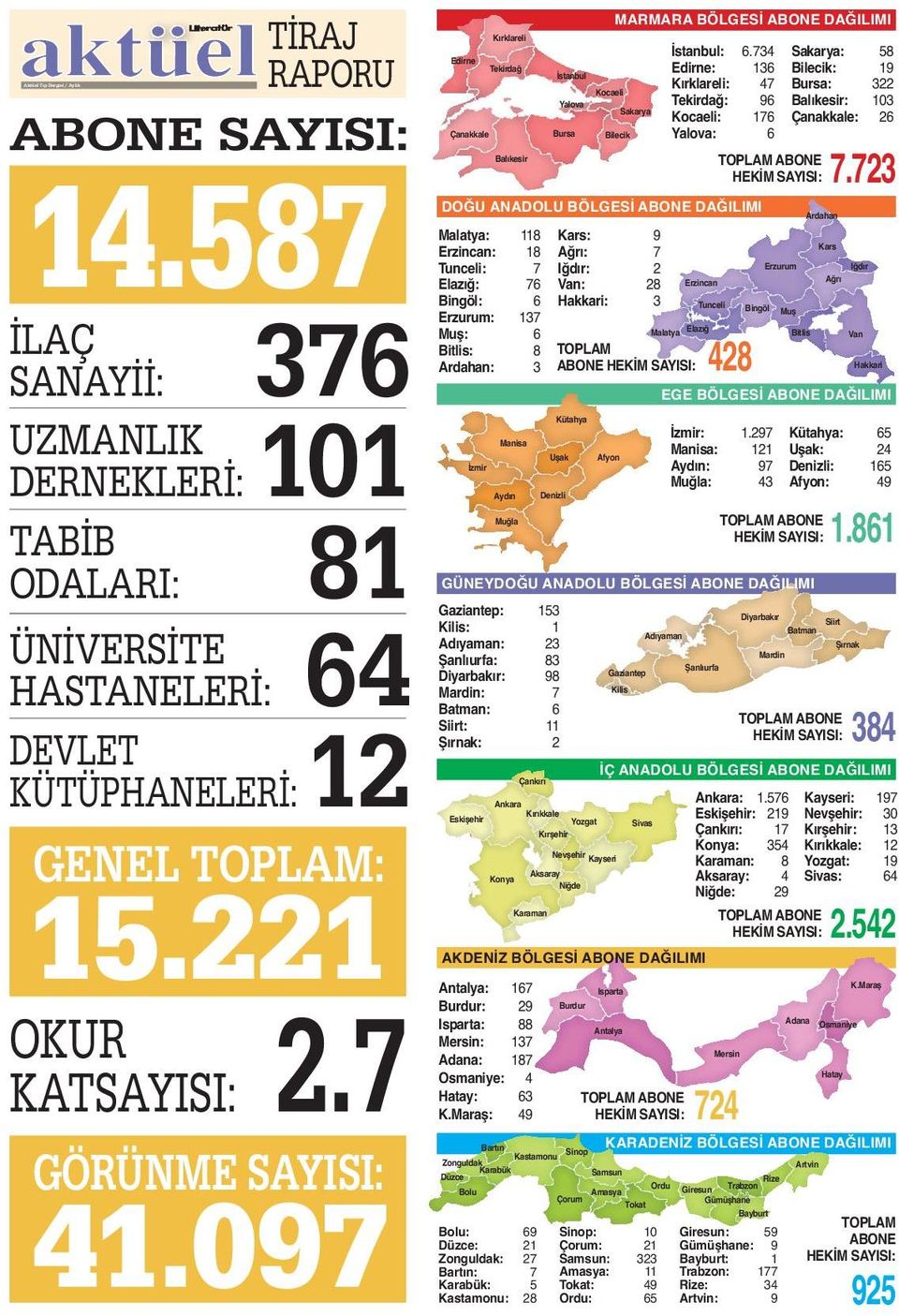 097 Edirne Kırklareli Tekirdağ Çanakkale Balıkesir MARMARA BÖLGESİ ABONE DAĞILIMI DOĞU ANADOLU BÖLGESİ ABONE DAĞILIMI Malatya: 118 Erzincan: 18 Tunceli: 7 Elazığ: 76 Bingöl: 6 Erzurum: 137 Muş: 6