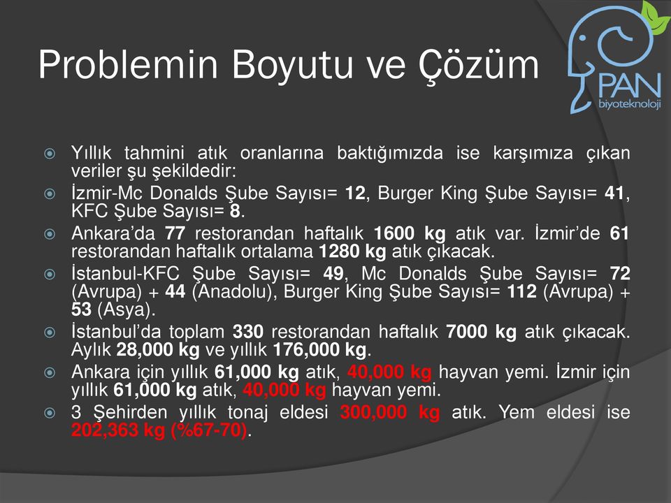 İstanbul-KFC Şube Sayısı= 49, Mc Donalds Şube Sayısı= 72 (Avrupa) + 44 (Anadolu), Burger King Şube Sayısı= 112 (Avrupa) + 53 (Asya).