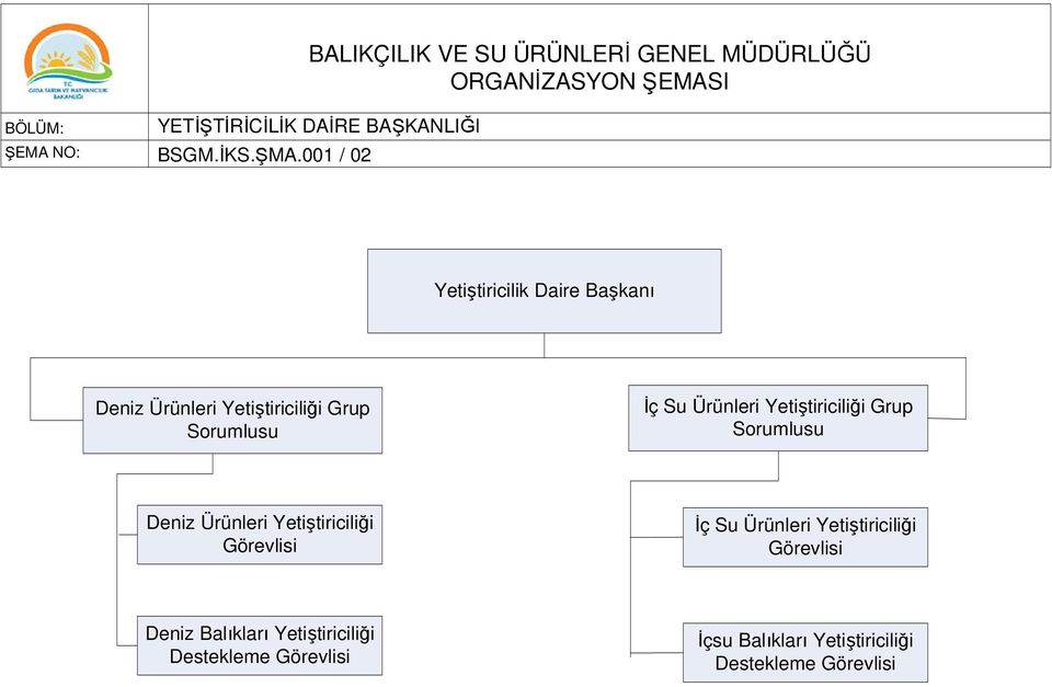 Ürünleri Yetiştiriciliği Grup Deniz Ürünleri Yetiştiriciliği İç Su